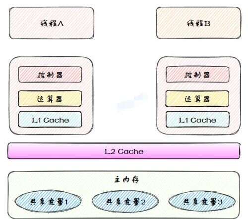 二級java有什么用,浙江省計(jì)算機(jī)2級的考試范圍