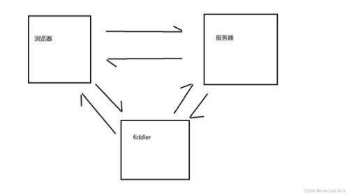 java中截取字符串,有什么掙錢的路子