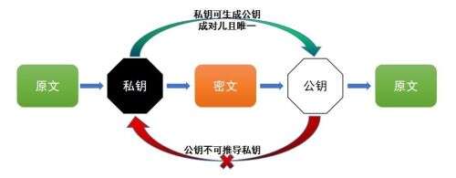 dsa加密 java,數據簽名可以解決哪些安全鑒別問題