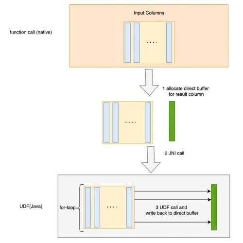 java變長參數,c語言用什么定義字符變量