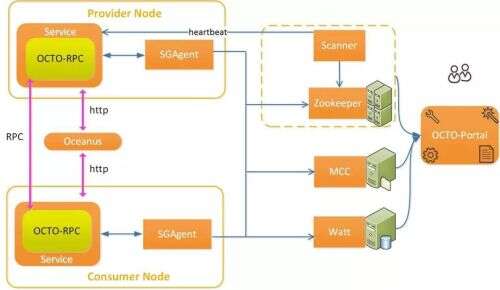 java rpc框架,JAVA現在還是學習ssh三大框架嗎