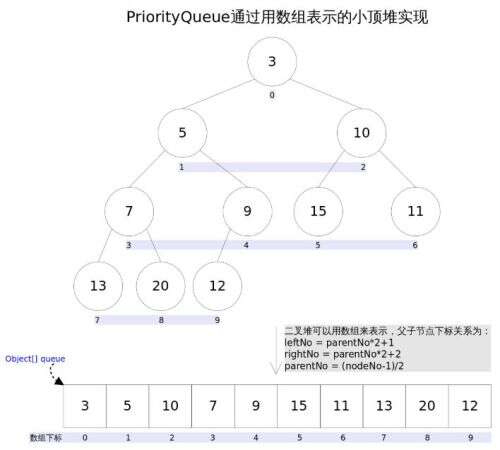 java數組取最小值,求易語言如何求數組最小的5個數