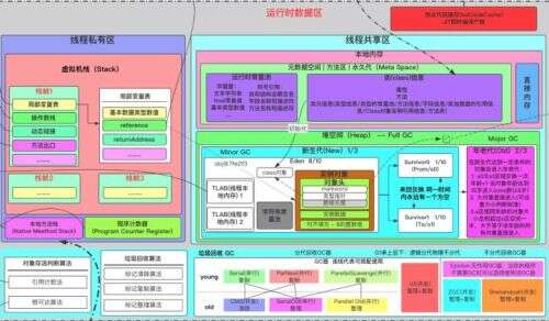 java虛擬機棧,android有沒有前途呢