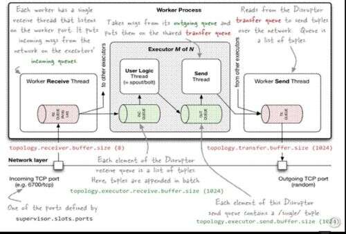 java多線程同步和異步,Linux異步IO是什么