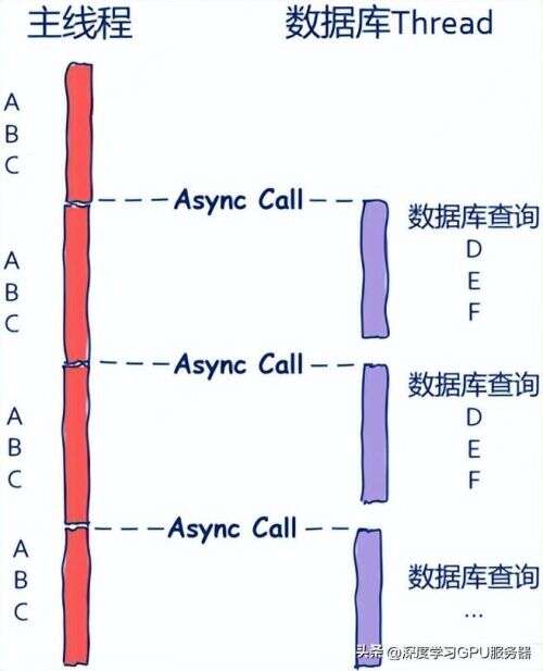 java多線程回調(diào)函數(shù),使用多線程還是用IO復(fù)用select