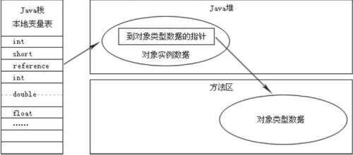 句柄java,什么是精度最高的數據類型