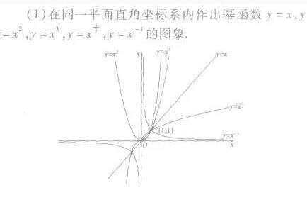 java 冪函數,八個常用冪函數