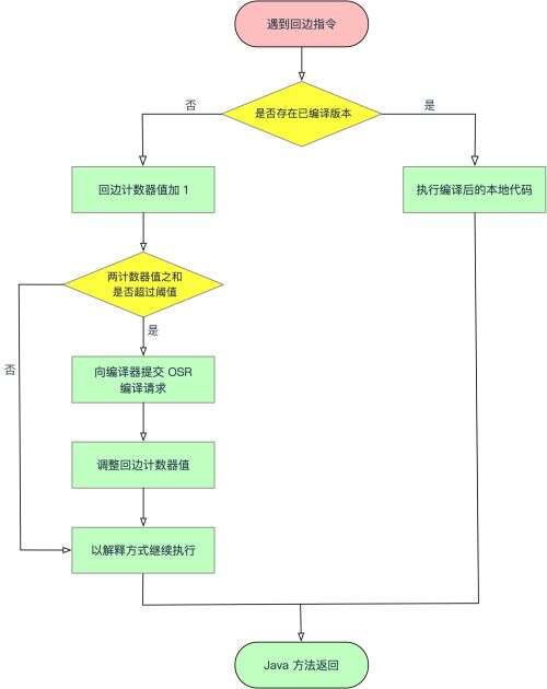 java 重新編譯項目,eclipse無法編譯項目怎么辦