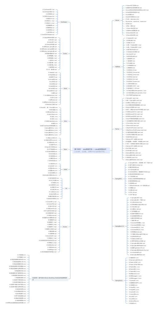 java w3c,網上有哪些渠道