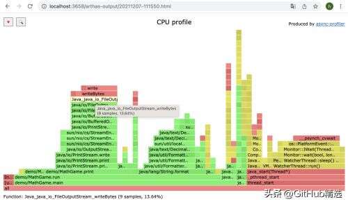 java開發者,作為一名Java開發者該如何打破成長魔咒