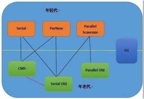 java 單例 生命周期,十大最吃香的工程師