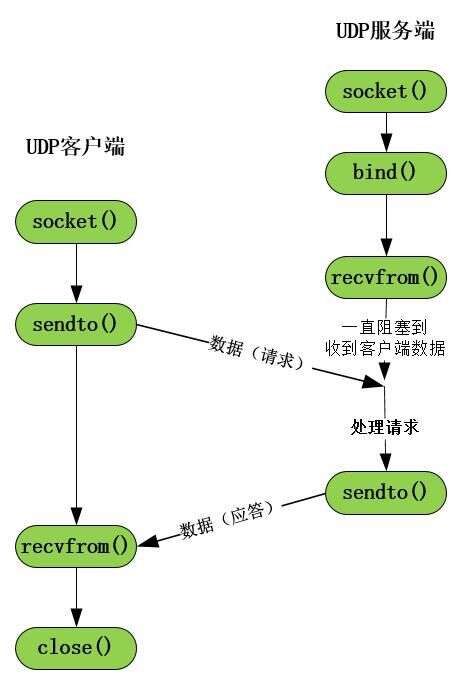 java 異步io,純種的異步io有什么優勢