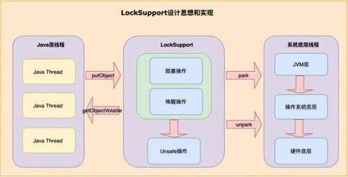 java中lock,jdk提供的兩個標準類包是