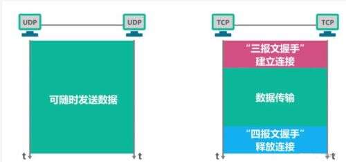 java udp廣播,電視無線網絡srt什么意思