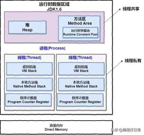 java內存分析工具,Java程序占用內存太高了怎么辦