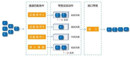 java 優(yōu)先級隊列,代理服務(wù)器和消息隊列哪個優(yōu)先