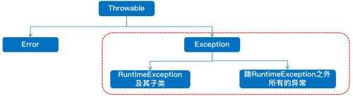 java數字轉16進制,十六進制1002轉換成十進制是多少