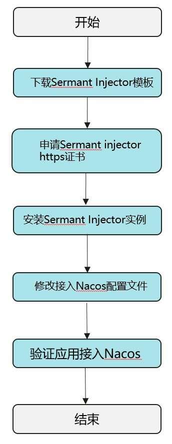 java的字節碼,安卓系統文件的后綴名是什么