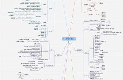 java的三種特性,jsp特點