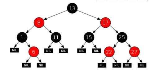 java 紅黑樹實現(xiàn),數(shù)據(jù)結(jié)構(gòu)最復(fù)雜的是