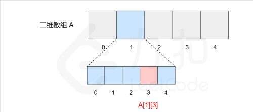 java數(shù)組轉(zhuǎn)list,fastjson怎么將map轉(zhuǎn)成json對象