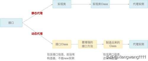 java動態代理模式,動態心電有多少個品牌