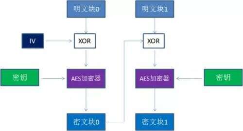 java aes加鹽,實驗1斤洗潔精里加多少克的鹽達到最好的增稠效果