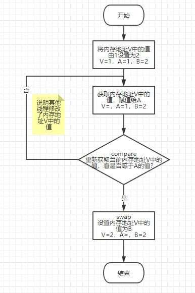 java a =b,c語言b