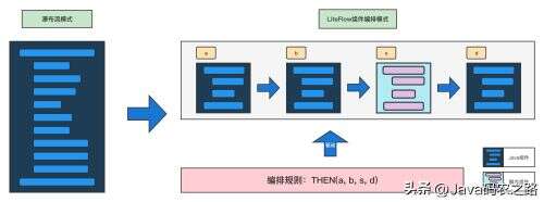 java 字符串切分,java培訓之后都從事哪方面的工作