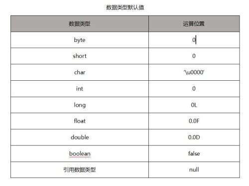 java初始化例子,UG100安裝出現初始化錯誤是什么原因