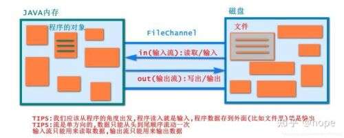 java字符編碼是什么,代碼背后的含義