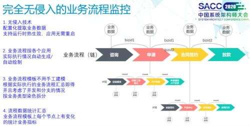 java項目開發全程實錄,跨行業求職中應該注意什么