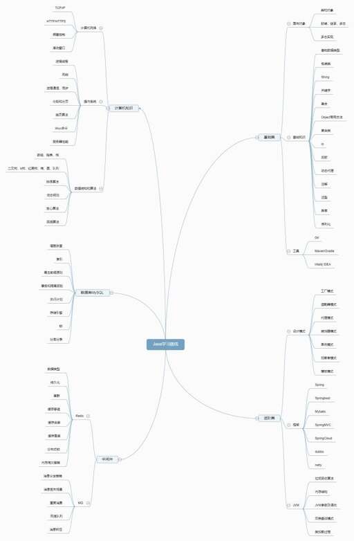 學java要學多久,培訓機構學Java大概多久就可以畢業工作了