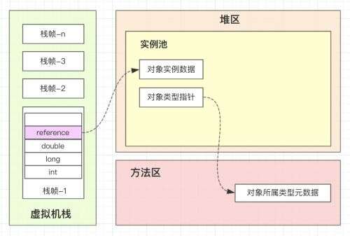 java垃圾回收過程,為什么卸載了后下的JAVA還是玩不了網易mc的服務器