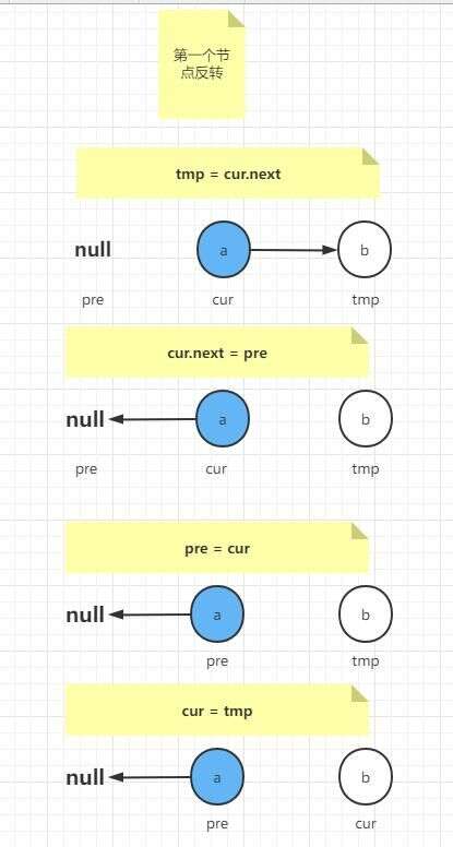 java反轉鏈表,算法工程師是一種怎樣的存在