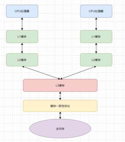 java 一級,計算機一級考試是機試還是筆試