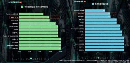 java更新數據庫,access可以幾人同時登錄更新