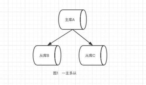 java崩潰,為什么啟動mc了以后顯示游戲非正常退出請查看日志文件