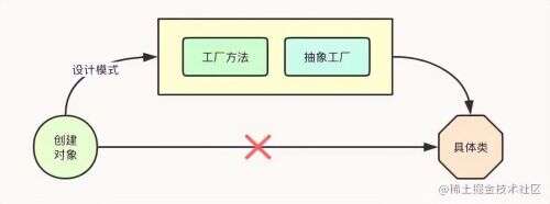 java審批,你們開發(fā)過程中會(huì)做代碼review么