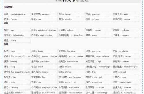 css 紅星,word怎么設置頁面邊框為紅星