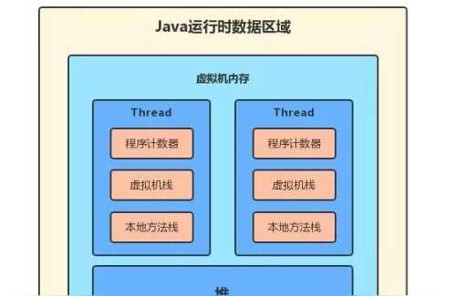 java通道,png和psd有什么區別