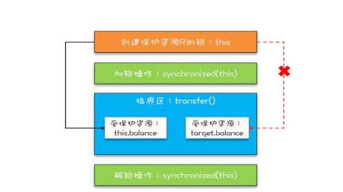 java 座位,聽說軟件工程分軟英和軟日