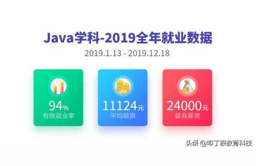 java招聘西安,西安比亞迪軟件開發怎么樣