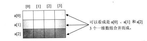 java給字符串數(shù)組賦值,在VBA中如何用一個數(shù)組給另一個數(shù)組賦值