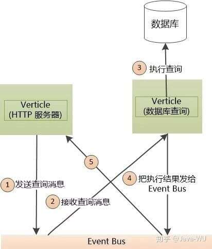 javascript與java區別,JavaScript為何成為了最優秀的開發語言