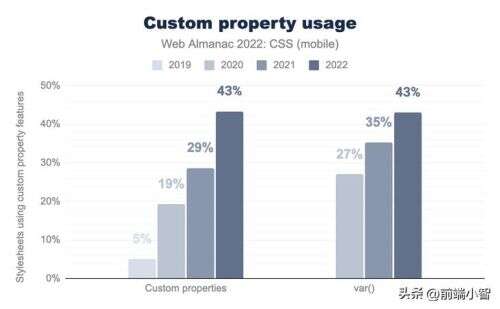 CSS2022,2022年國考成績發布時間