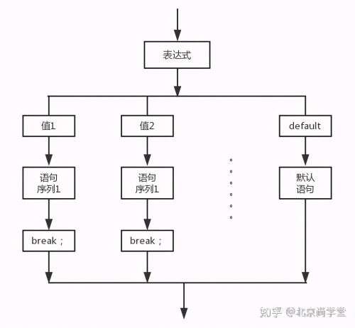 java分支語句,將來可以從事哪些行業(yè)