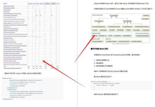 java單元測試工具,junit