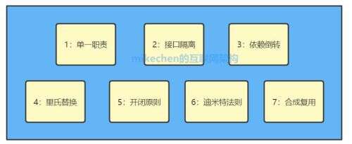 java開發的崗位職責,程序員主要是干什么的