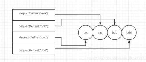 java 常用集合,elementJava集合刪除元素